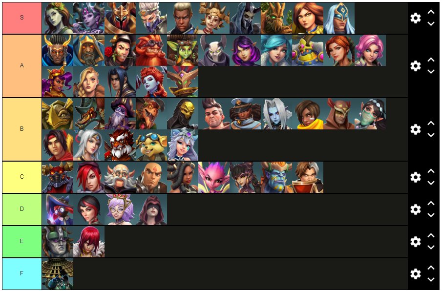 Paladins Tier List [December] 2023: Paladins Characters List