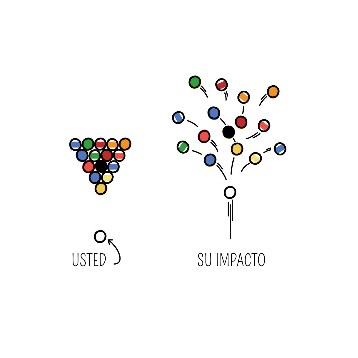 🤯15  imágenes sobre Psicología y Vida

⚡️ Que cambiarán tu Mindset

🧵HILO🧵(GUARDAR AL INSTANTE) :

1.
