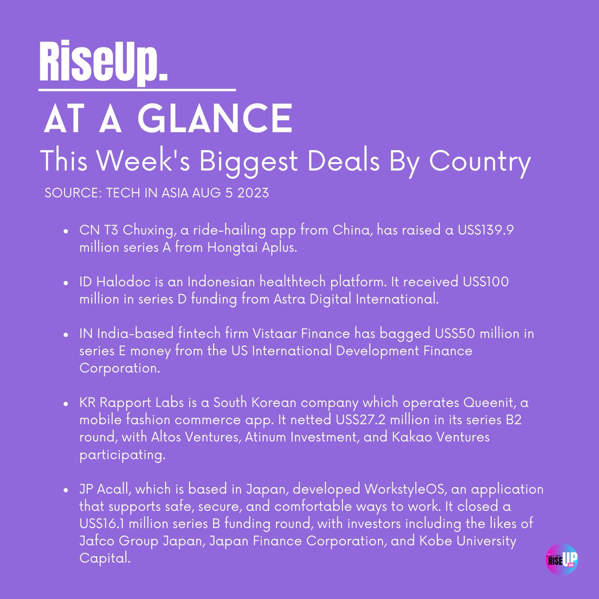 RiseUpAsia's tweet photo. At A Glance: This week’s biggest deals by country. #riseupasia #smartasia #tech #techdigests https://t.co/koSFksCoN0