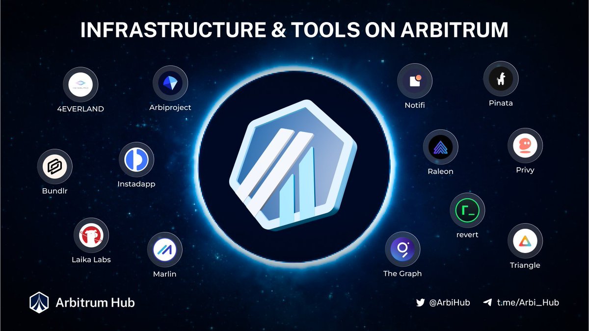 Arbitrum Hub (💙,🧡) tweet media