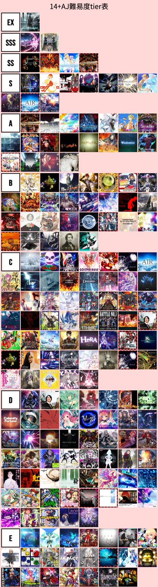 14+のAJ難易度tier表を作ってみました。 ・'23/8/3アプデ分までの14+計