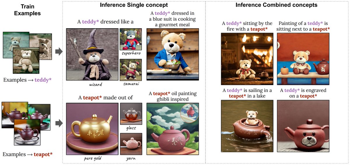 🔴 PERFUSION: un modelo de IA generativa de NVIDIA que cabe en un disquete 💾

Ocupa apenas 100KB. Sí, lo has oído bien, ¡mucho menos que cualquier imagen que tomes con tu móvil! ¿Por qué es esto revolucionario y puede cambiarlo todo?

Os lo cuento 🧵 👇