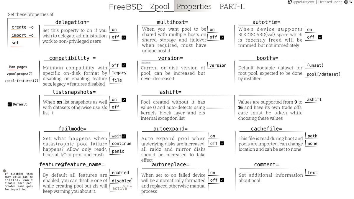 padukajorat's tweet image. Part-II of #OpenZFS zpool properties on #FreeBSD, is it helpful? do let me know.