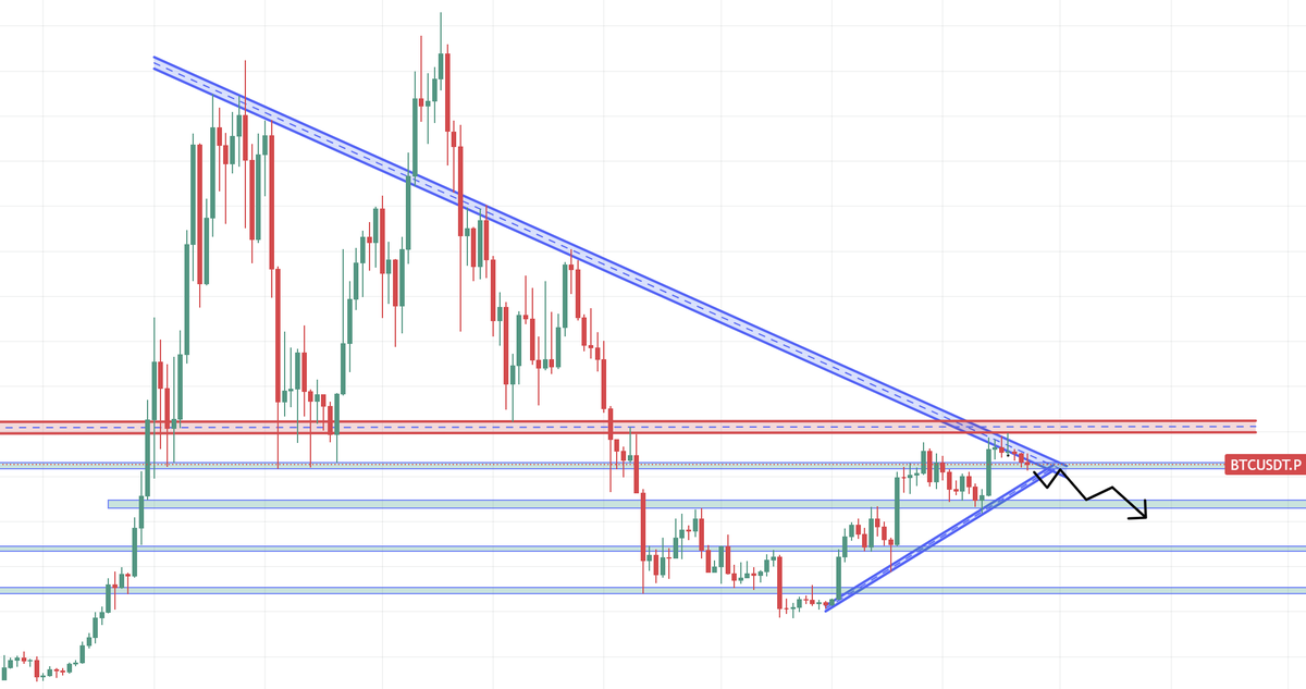 Deepaks8233's tweet photo. @ProfitfirstYT 
I think bro BTC is doing to be dumped hard as soon as it reaches the trendline the reasons could be the RISING WEDGE and the SUPER TRENDLINE that coming from above, what do you think let us know in the group https://t.co/AWhJYKf4xi