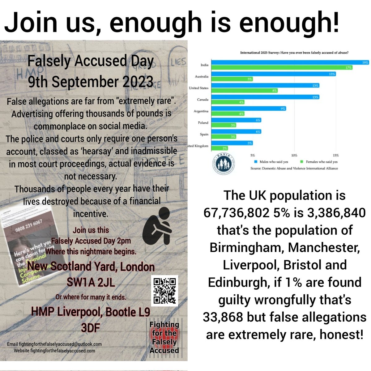 #FalselyAccusedDay 9.9
#FalseAllegations 
#WrongfulConvictions
#DestroyLives 
<a href="/Elsie2127/">Linda - #justicesystemfailedus</a> <a href="/juliehealy67/">Julie Healy.</a> <a href="/Oldsoldier8585/">Ian StillStanding #TeamWarr</a> <a href="/SussexGlobe/">Sussex Globe</a> <a href="/Charlot93029442/">Happy Bun 🏴󠁧󠁢󠁥󠁮󠁧󠁿❤️🏴󠁧󠁢󠁥󠁮󠁧󠁿</a> <a href="/dunning_mrs/">Mrs Fiona I Dunning</a> <a href="/Harold_Krieg/">Harold Krieg</a> <a href="/kevanjameswrite/">Kevan James</a> <a href="/PeaceAn40962730/">False allegations and domestic violence are bad.</a> <a href="/rabbitaway/">Rabbit Away</a> <a href="/moor_facts/">Spirit of Savile 👩‍🦳</a> <a href="/merritt_maggi/">Maggi Farran</a> <a href="/WillandtheLaw/">William Merritt</a> <a href="/exploringfar/">adam 🏴󠁧󠁢󠁥󠁮󠁧󠁿🇬🇧</a>