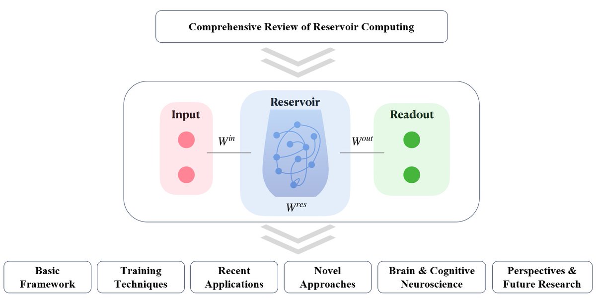 Zhang Heng tweet media