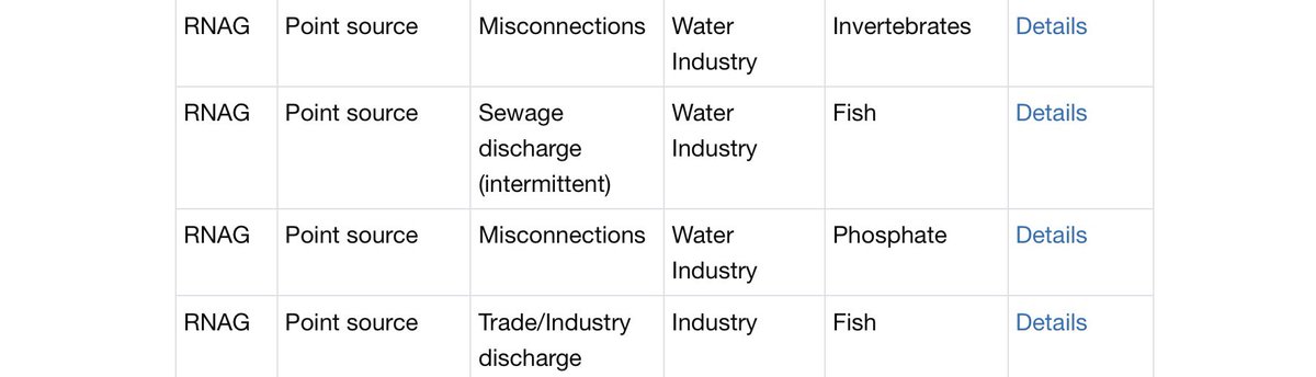 Went for a walk along the very beautiful Jesmond Dean in Newcastle this morning. Glorious little river, waterfall, old mill, delightful, found myself wondering if there was any trout in there. 

Then it rained, then it stank, and yes it stank, sewage, you can’t escape it 😡