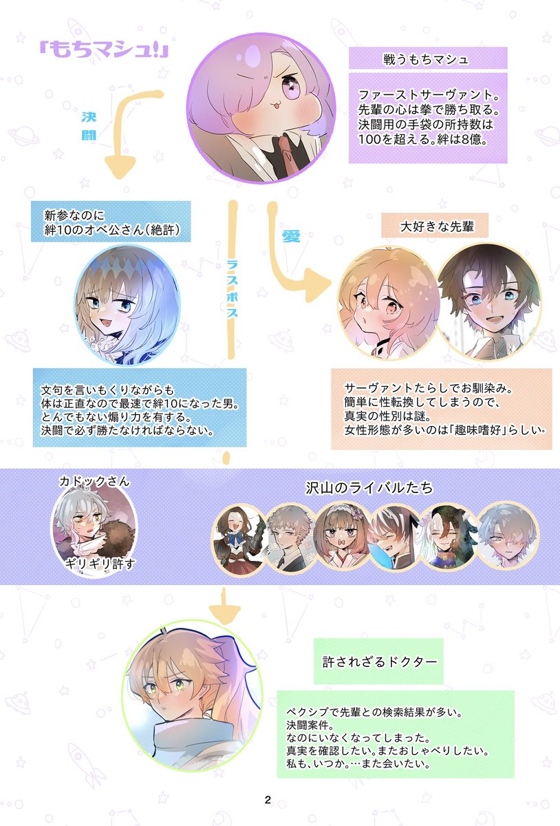 サンプル(4)
サブストーリー「もちマシュ!」 