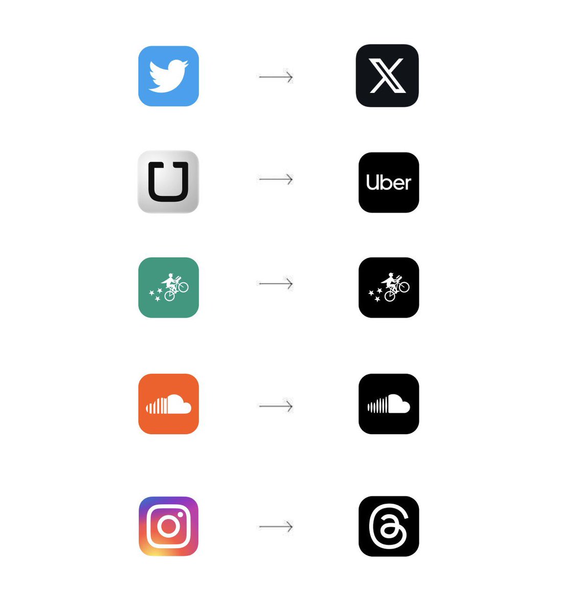 lifefactsortips's tweet photo. What's causing all these logos to look the same? https://t.co/y2bpvakAja