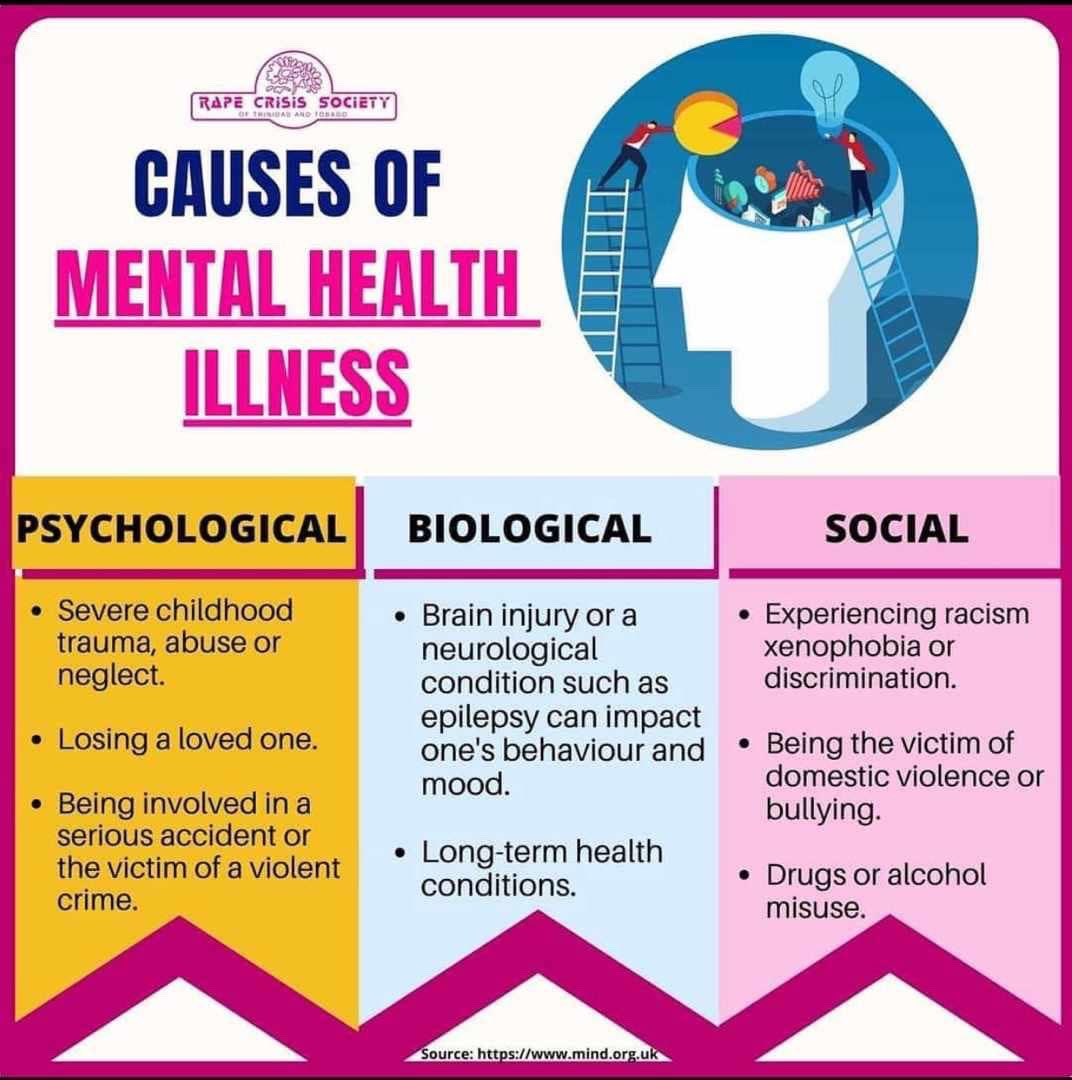 dr_adetountanni's tweet photo. Here are some causes of MENTAL ILLNESS, please take note of them so u can support anyone who is experiencing this.
#awareness #MentalHealthAwareness #mentalhealthsupport #recognizeit #mentalhealth #mentalhealthmatters https://t.co/YAg0rEzAdQ