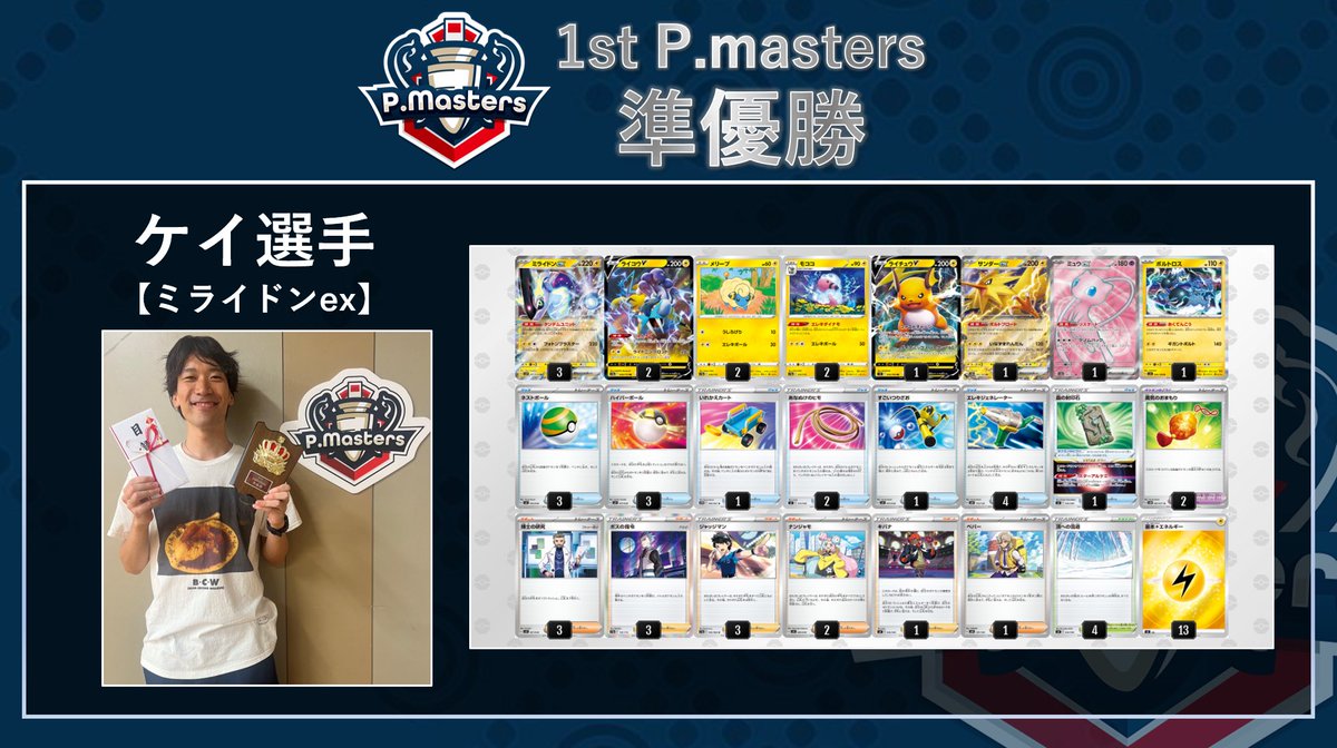 pmasters_tw's tweet image. 【大会結果】
1st  P.masters
8/5 東京都　個人戦

🥇優勝🥇
ヤクマル選手【パオジアンex】

🥈準優勝🥈
ケイ選手【ミライドンex】

🥉3位🥉
T選手【ロストギラティナ】

入賞&amp;amp;賞金獲得おめでとうございます🎊
今回の反省点を活かし、次回以降は更なるパワーアップをして開催していきます🔥…