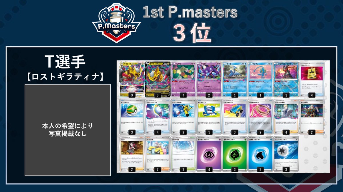 pmasters_tw's tweet image. 【大会結果】
1st  P.masters
8/5 東京都　個人戦

🥇優勝🥇
ヤクマル選手【パオジアンex】

🥈準優勝🥈
ケイ選手【ミライドンex】

🥉3位🥉
T選手【ロストギラティナ】

入賞&amp;amp;賞金獲得おめでとうございます🎊
今回の反省点を活かし、次回以降は更なるパワーアップをして開催していきます🔥…