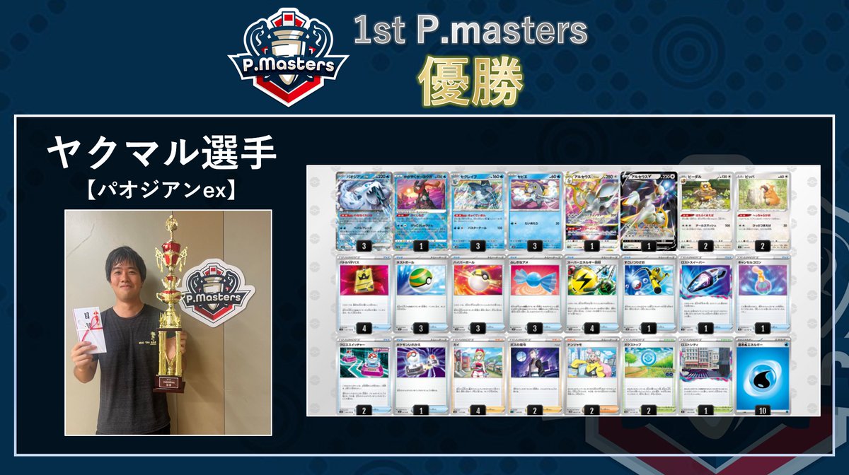 pmasters_tw's tweet image. 【大会結果】
1st  P.masters
8/5 東京都　個人戦

🥇優勝🥇
ヤクマル選手【パオジアンex】

🥈準優勝🥈
ケイ選手【ミライドンex】

🥉3位🥉
T選手【ロストギラティナ】

入賞&amp;amp;賞金獲得おめでとうございます🎊
今回の反省点を活かし、次回以降は更なるパワーアップをして開催していきます🔥…
