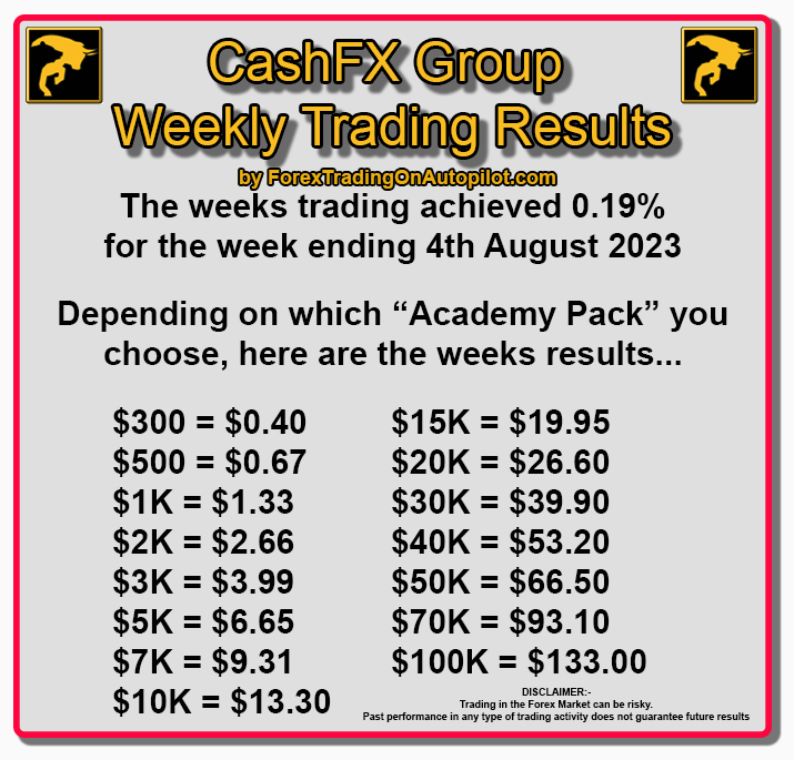 Forex Trading On Autopilot tweet media
