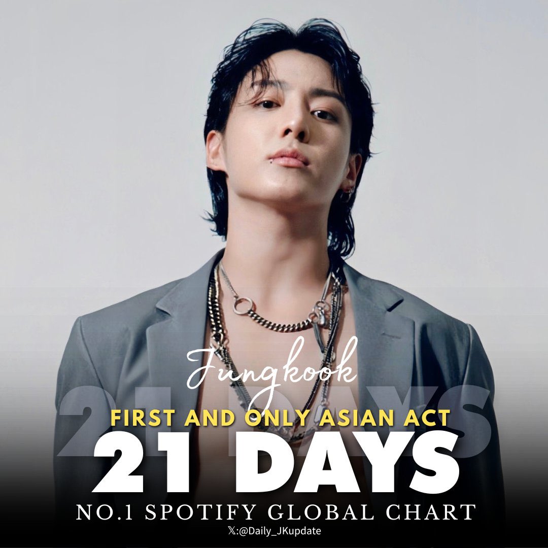 Daily_JKUpdate's tweet photo. 📊 Jungkook is now the FIRST and ONLY ASIAN ACT to chart at No.1 for 21 days on Spotify Global Chart!

CONGRATULATIONS JUNGKOOK
#Jungkook #Seven #JungKook_Seven https://t.co/7QYhsNHG0x