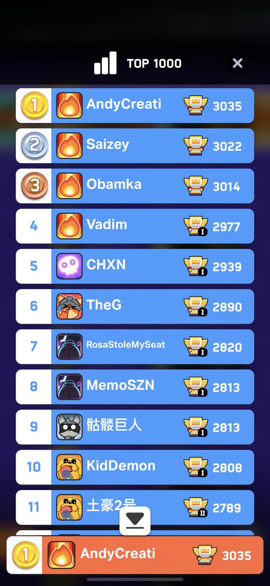 andycreati's tweet photo. Top 1 🌎😳 #clashmi https://t.co/7aZA27IbWh