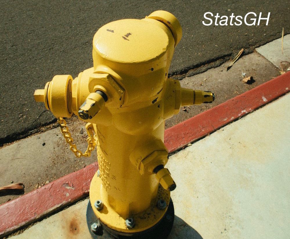StatsGH's tweet photo. There are 1622 fire hydrants across Ghana.  

Only 711 are operational. 
Northern region has only 2 whilst Greater Accra unsurprisingly has 295. 

44% are said to be completely obsolete.

Source: Ghana National Fire Service https://t.co/jQxGZ3IWC8
