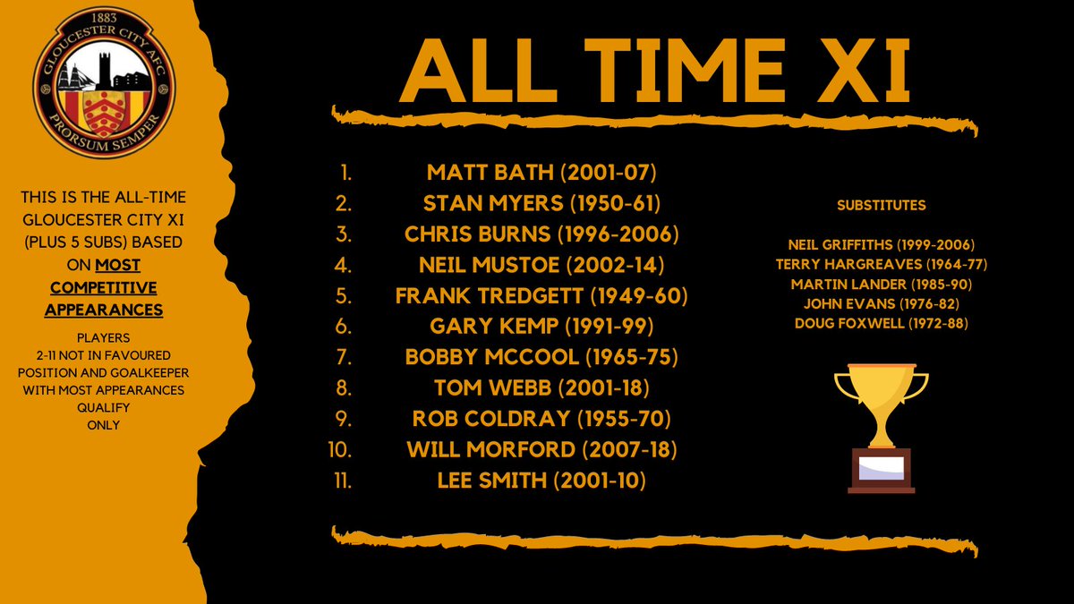 New season. <a href="/GCAFCofficial/">Gloucester City AFC</a> All-Time XI.