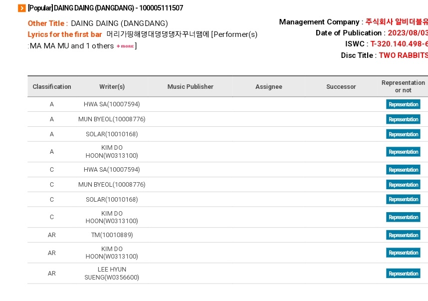 hwasacharts's tweet photo. “DANG DANG” have been registered under the Korea Music Copyright Association and Hwasa received credits both as Composer and lyricist. 

— This brings her KOMCA credits to 46 works, making her the 11th most credited female idol!

#화사 #HWASA https://t.co/cA4LuYjDpA