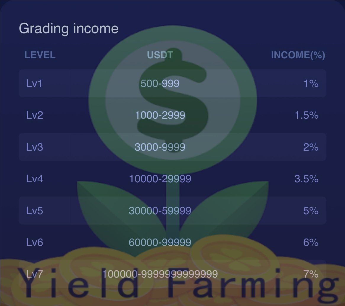 Trust Yield Farming (@TrustYieldFarm) / Posts / X