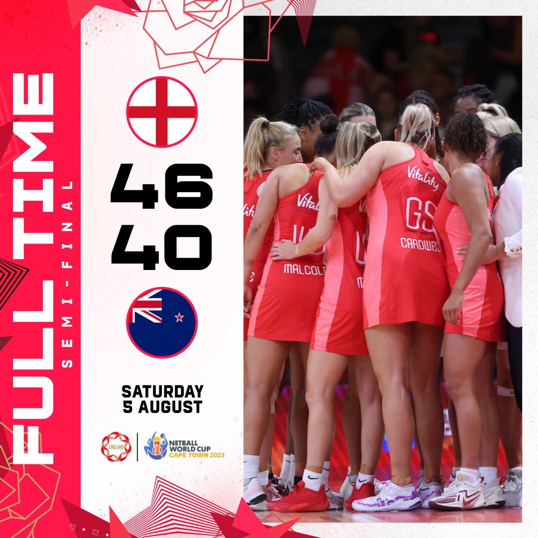 England Netball (@englandnetball) on Twitter photo They've done it 💥
The Vitality Roses make history as they beat New Zealand in the semi-finals and progress to their first ever World Cup final.
#NWC2023 l <a href="/NetballWorldCup/">Netball World Cup</a> They've done it 💥
The Vitality Roses make history as they beat New Zealand in the semi-finals and progress to their first ever World Cup final.
#NWC2023 l <a href="/NetballWorldCup/">Netball World Cup</a>