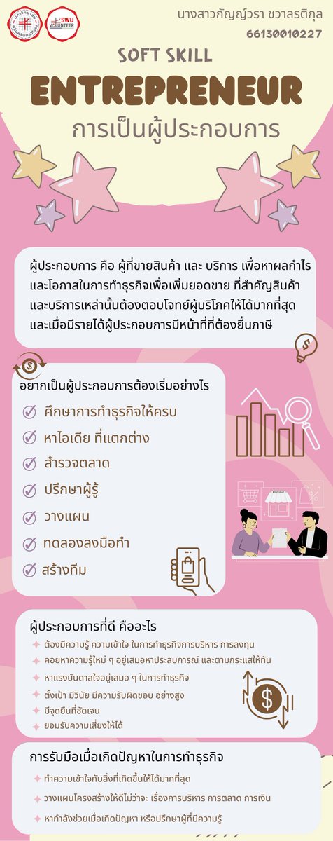 ทักษะการบริหารการเงิน/การเป็นผู้ประกอบการ Financial and Entrepreneurial Literacy 
#จิตอาสาอัตลักษณ์66
#SWUSMARTSTUDENT
#อาสาสร้างสรรค์ความรู้สู่Infographic
#SWUVOLUNTEER2023