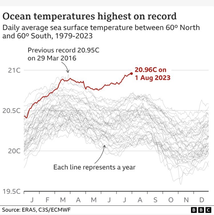 This must be the scariest graph I've ever seen. Has the earth reached a (the?) tipping point for climate change?