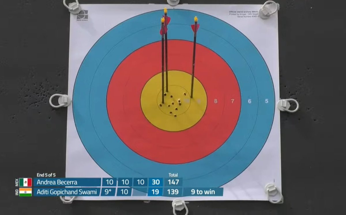VishankRazdan's tweet image. Archery, #Berlin2023: INDIA HAS A 17 YEAR OLD WORLD CHAMPION.. ADITI GOPICHAND SWAMI.. TAKE A BOW GIRL.. A SPECTACULAR PERFORMANCE BY THE TEENAGE PRODIGY SEES HER WIN A GOLD MEDAL IN THE WOMEN&apos;S INDIVIDUAL COMPOUND EVENT!

2🥇MEDALS FOR ADITI AT THE 2023 ARCHERY WCHS..
👏👏🇮🇳🇮🇳🥇