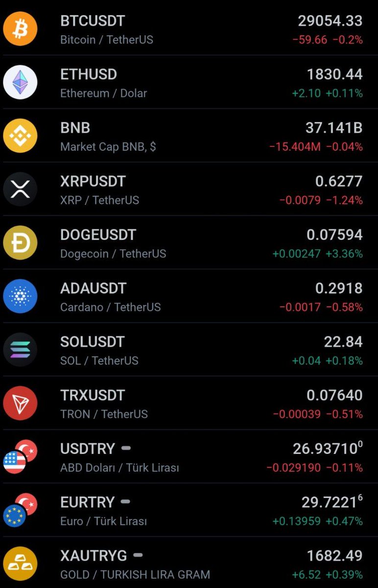 KriptoHarezmi's tweet photo. 📊5.08.2023 Günlük Piyasa Verileri (tradingview)
#SEC #BTC #BNB #ETH #Binance #XRP #Doge #SHIB #ETF #Tether #Crypto #Huobi #Bybit #Kraken #Coinbase https://t.co/V5RuFVUHWz