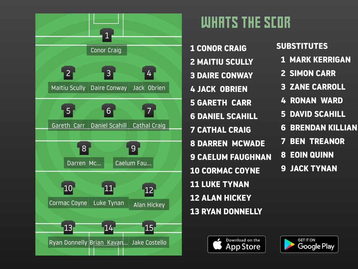 Get Live Score Updates straight to your phone, download Whats The Scor. Follow us on <a href="/WhatstheScor/">Whats The Scór</a>