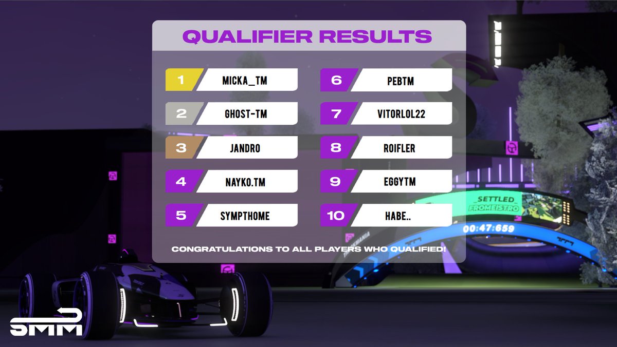 Here are the results of the Qualifier, GL to all the players!