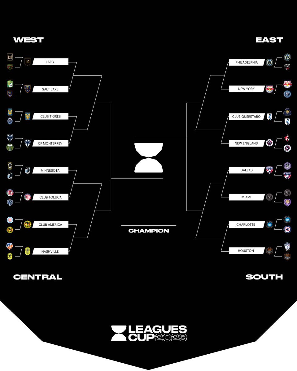 Os confrontos das oitavas foram definidos e teremos confrontos interessantes, como Classico Regio entre Tigres x Monterrey.

Ademais, vamos ter embates como América x Nashville, Queretaro Queretaro x NER e Toluca x Minnesota.
#LeaguesCup2023