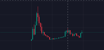 Community pushing around while I'm out working behind the scene lot of things coming and probably CMC + CG will come today. $STANK $X $AI #Stank #Stankmemes 

t.me/stankerc
dextools.io/app/en/ether/p…