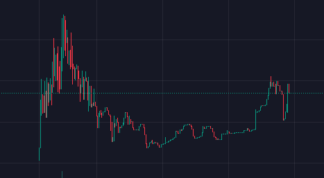 You guys ready for the catalyst that we prepared?
You guys don't even know why <a href="/Pauly0x/">PAULY</a> like us.
$PEPE #CNPEPE @cnpeperc

t.me/cnpepeerc
dextools.io/app/en/ether/p…