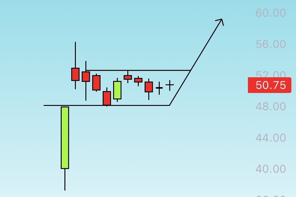 mystocks_in's tweet photo. 💎Guess this stock.. Blasting candidate for monday 💥
💥Stock PE - 13
💥Promotors holding more than 68%
💥Profit growth - 550% + 
💥Making 2 Inside bar candle after blast.. ( Strategy ) 
📈For stock name - 500 Liked and 300 Retweet’s 💚♻️🚀💎

Telegram - https://t.co/sND97PbXo3 https://t.co/5ANEJUQnFr
