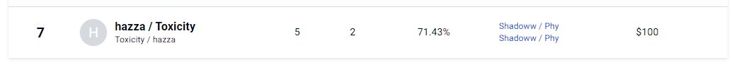 I think now that Aus only has like 4 players with working hands and 2000 elo = top 8, all of our measely prizepool ($5000) should go to more sophisticated and talented regions like JPN and ME. Thats just me tho.