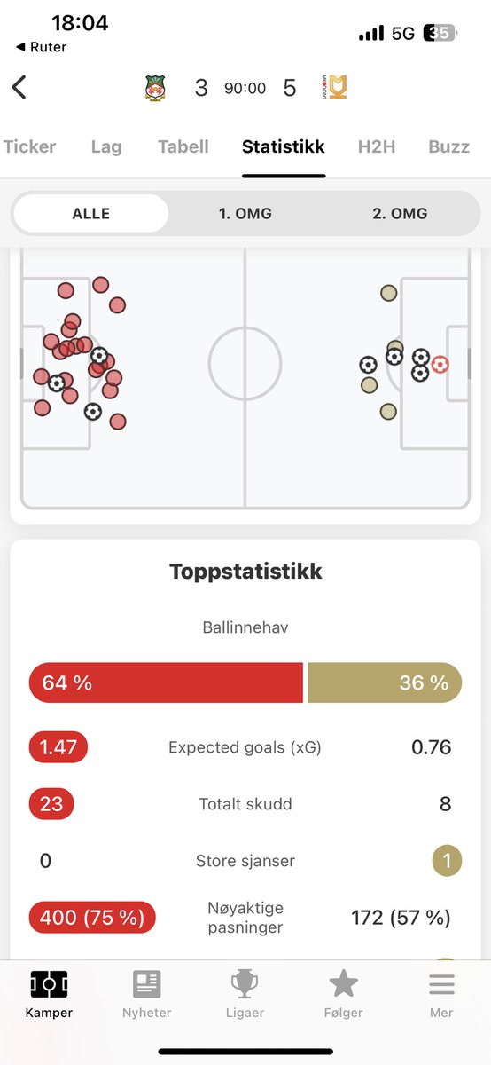 Karl Georg Øhrn tweet media