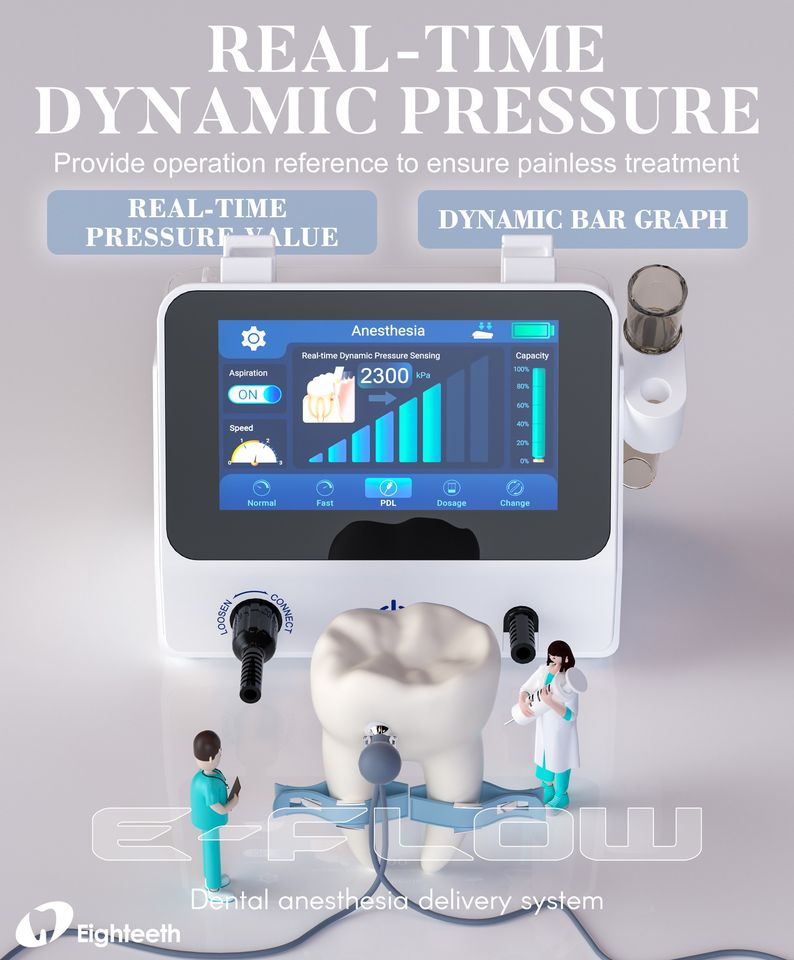 𝐄-𝐅𝐋𝐎𝐖
📷𝗥𝗲𝗮𝗹-𝘁𝗶𝗺𝗲 𝗗𝘆𝗻𝗮𝗺𝗶𝗰 𝗣𝗿𝗲𝘀𝘀𝘂𝗿𝗲
Reflecting the injection pressure based on the value and dynamic bar graph, of which dentists can adjust the operation to bring a painless and safe treatment.
𝐇𝐢𝐠𝐡 reliability, 𝐌𝐚𝐱𝐢𝐦𝐮𝐦 patient comfort