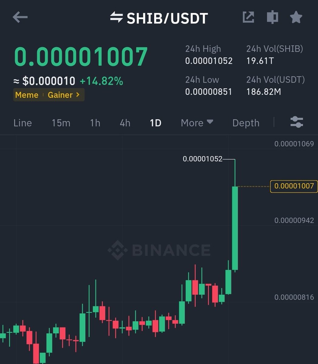 SHIB HODLER tweet media