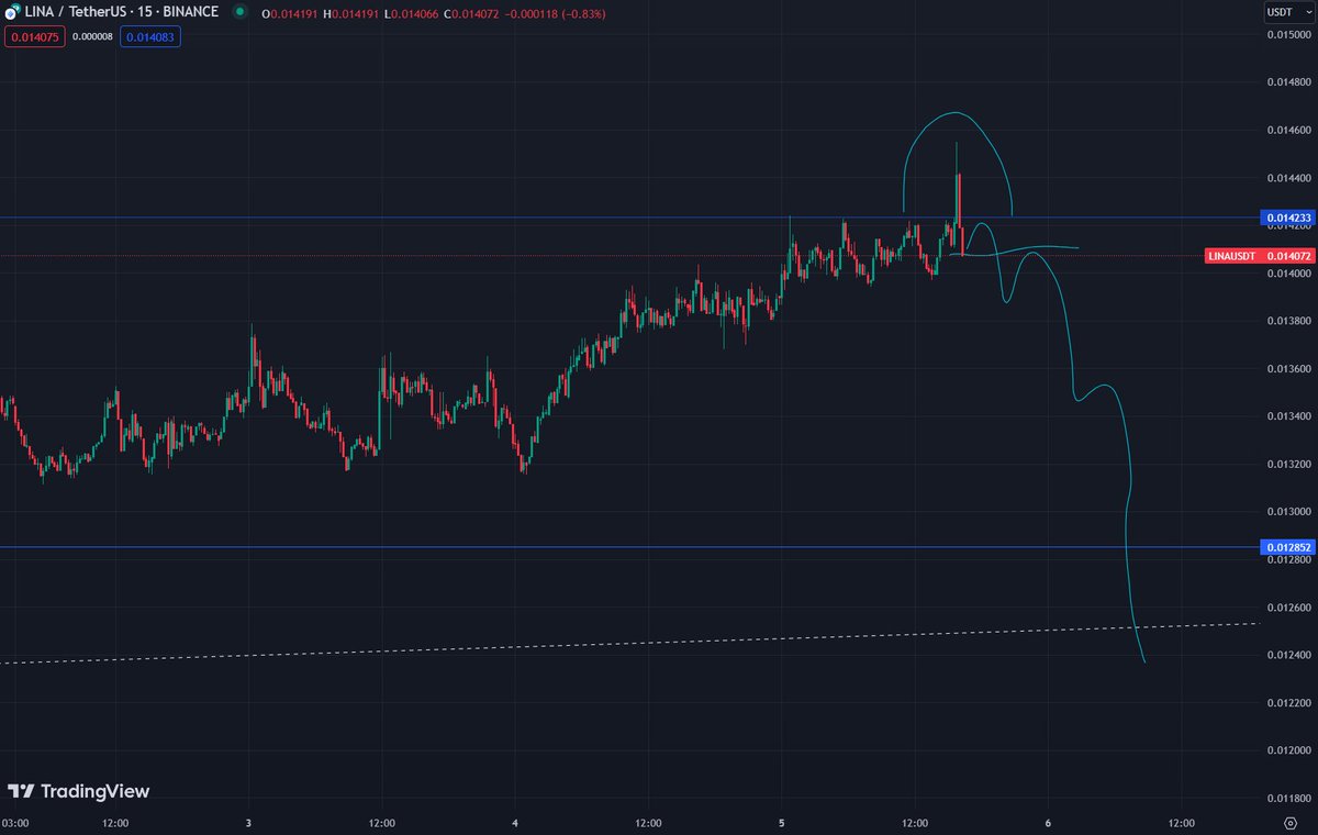 Crypto Corner tweet media