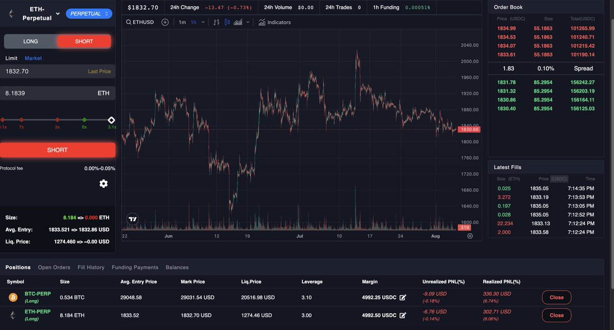 Yorgen777's tweet photo. @ZigZagExchange lets goo 👑👑👑👑 https://t.co/jbbw02utYB