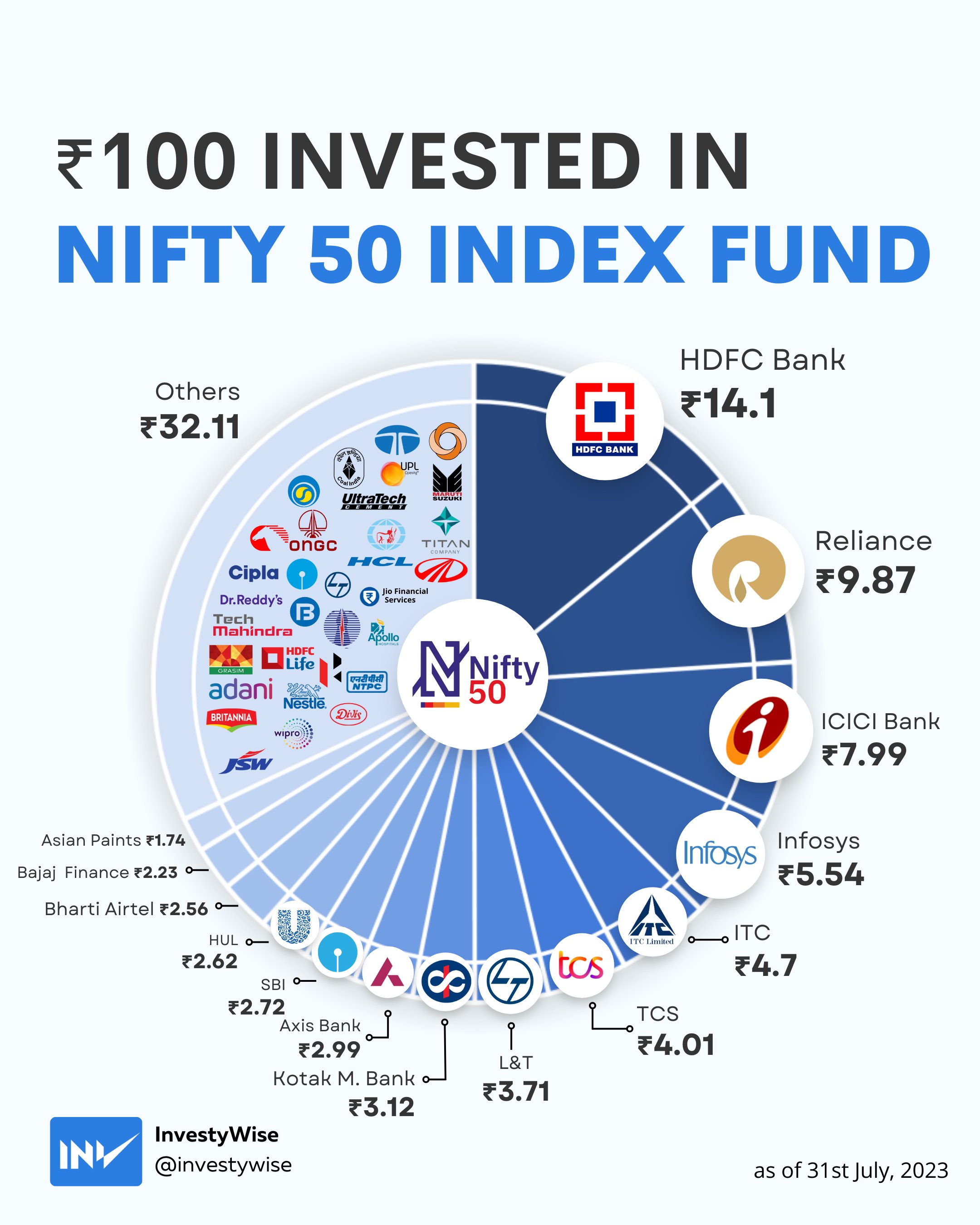 Nifty fifty index deals