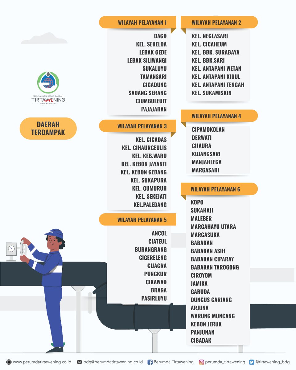 PERUMDA Tirtawening Kota Bandung tweet media