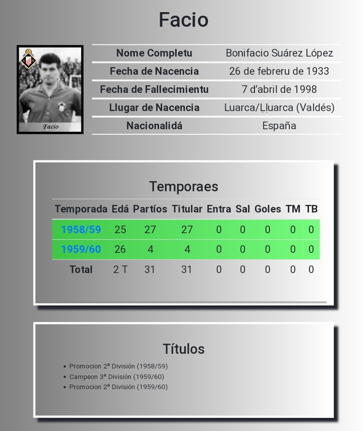 caudalbd's tweet photo. ➡️🚌 Son munchos los que xugaron en dambos equipos. Yá nos años 60 foron Facio, Casuco y Poli los que tuvieron nel club de La Veigona y equí. Recién tamién tuvo Gabri, y güei pue debutar Mario López con nós. 

¿Acordáisvos de dalgunu más?

🤍🖤 ¡Vamos Caudal! https://t.co/BH354oQxAL