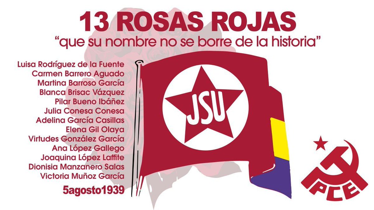 #TalDíaComoHoy de 1939 el régimen fascista asesinó a las #13Rosas, militantes de la Juventud Socialista Unificada.

Hoy los herederos del franquismo pretenden que sus crímenes queden en la impunidad y el olvido.

Redoblemos la lucha por la verdad, la justicia y la reparación.🌹✊