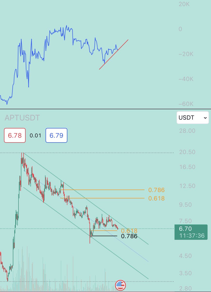Moneyflow_kr's tweet image. #APT 🧐
