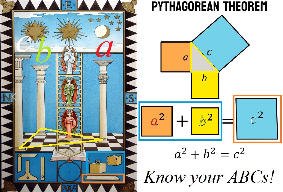 Most #MysterySchool teachings are color coded. The true cipher however, are #Degrees, #Symbols and #Mathematics.  #Freemasonry #BuildersStone #PhilosophersStone #PythagoreanTheorem
