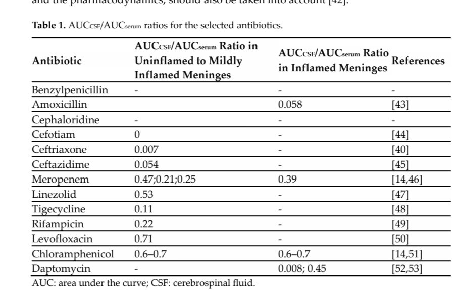 🆕️⚡️⚡️👌 Review article <a href="/antibioticsmdpi/">Antibiotics MDPI</a>
Clinical Experience with Off-Label Intrathecal Administration of Selected Antibiotics in Adults: An Overview with Pharmacometric Considerations #IDXposts
mdpi.com/2079-6382/12/8…