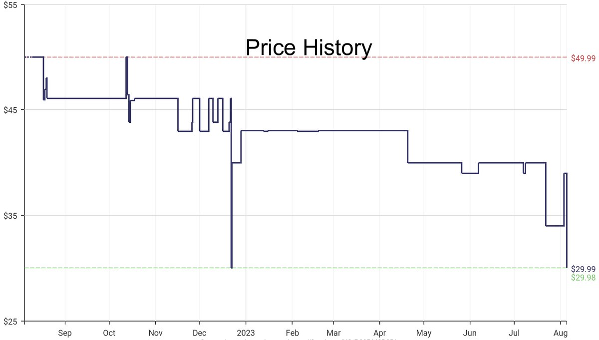DeepPrice's tweet image. Lowest price on Amazon.com for Free Standing Shoe Racks  from Seville Classics #dpdLowestPrice #SevilleClassics #FreeStandingShoeRacks
Only $29.99
amazon.com/dp/B09RM2D3BL?…