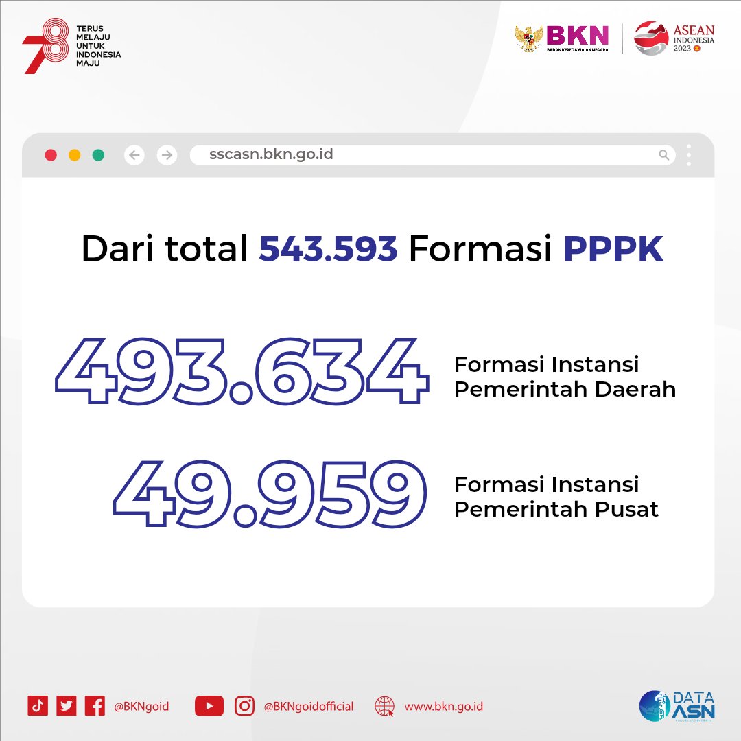 Sprt apa proyeksi formasi jabatan calon ASN yg akan dibuka pd seleksi mendatang dpt perhatikan pd grafis brkt. 

#SeleksiCASN2023
#SatuDataASN
#ASNNetral

Bahan belajar 👍
1. bit.ly/Banksoalpppk
2. bit.ly/materisoalp3k
3. bit.ly/EbookPPPK2021
4. bit.ly/EbookP3KGuruKe…